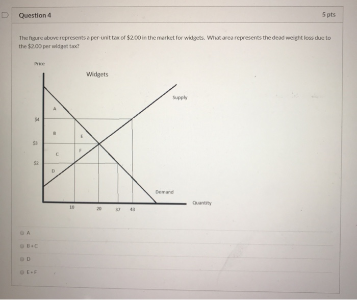 Solved Question 4 5 pts The figure above represents a | Chegg.com
