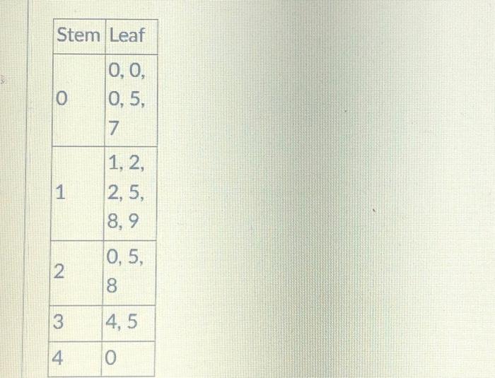 solved-a-survey-of-english-students-asked-how-many-hrs-did-chegg