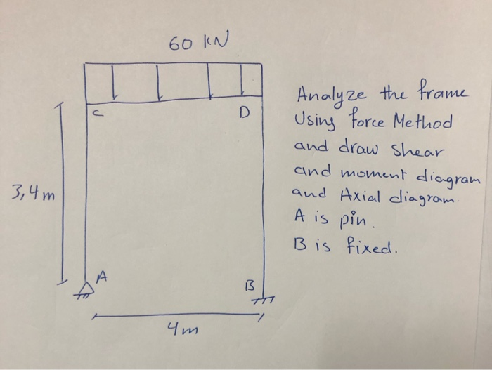 Solved Analyze the frame using force method and draw the | Chegg.com