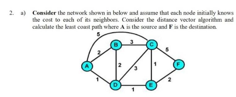 Solved 2. a) Consider the network shown in below and assume | Chegg.com