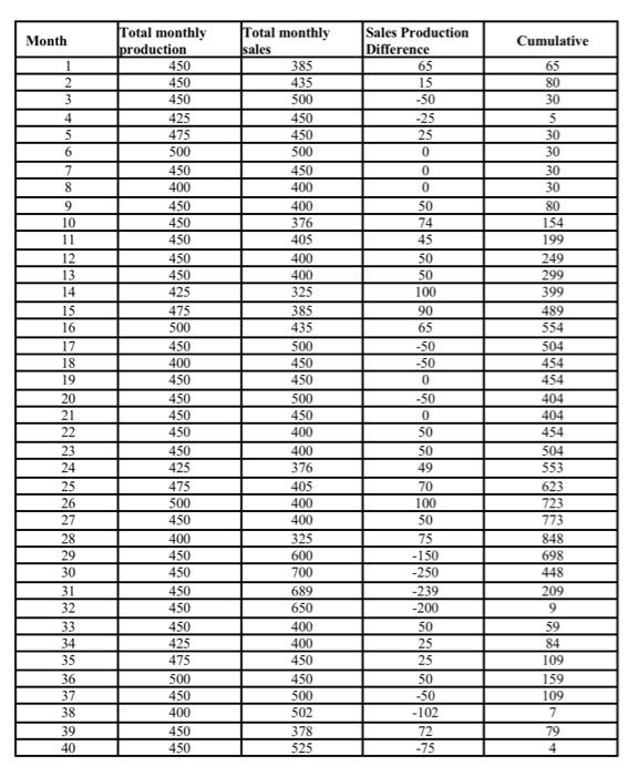 Solved Based on production data and sales data for PT XYZ | Chegg.com