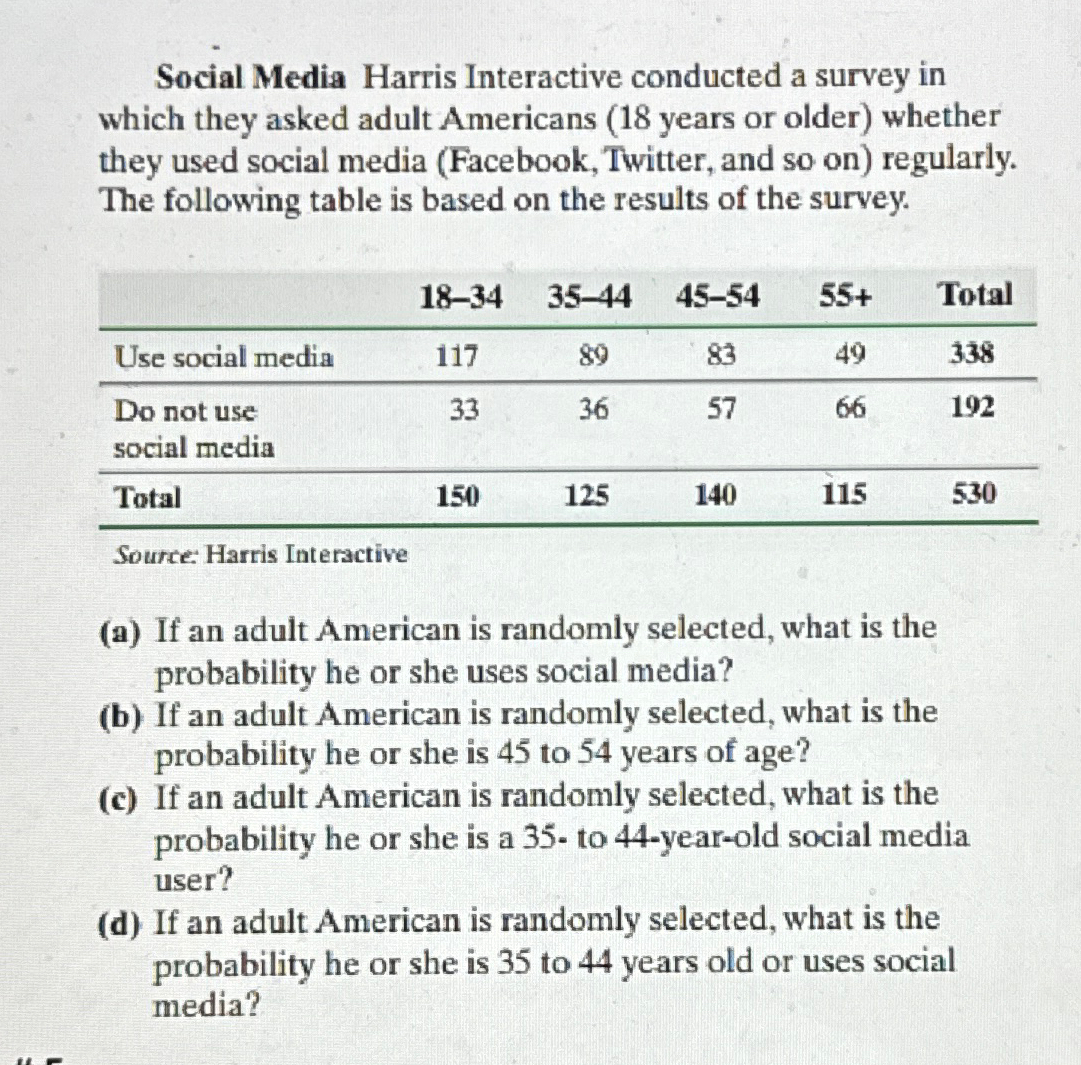 Solved Social Media Harris Interactive conducted a survey in | Chegg.com