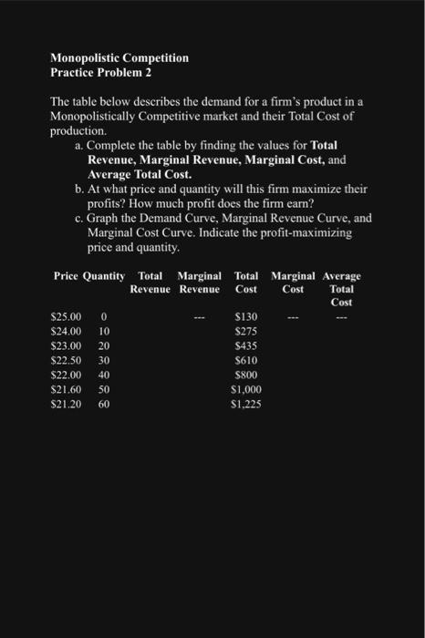 Solved Monopolistic Competition Practice Problem 2 The Table | Chegg.com