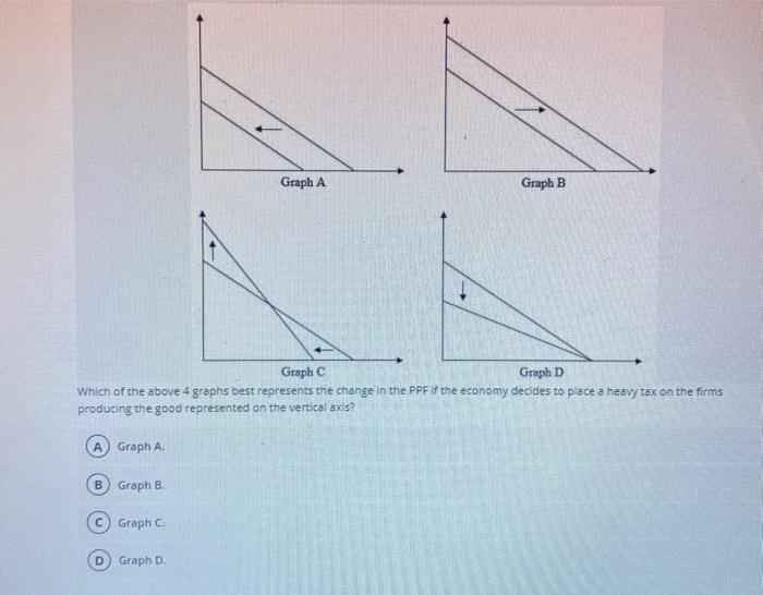 Solved Graph A Graph B Graph Which Of The Above 4 Graphs | Chegg.com