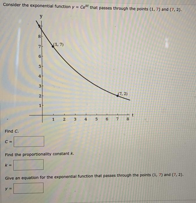Solved Consider the exponential function y = Čekt that | Chegg.com