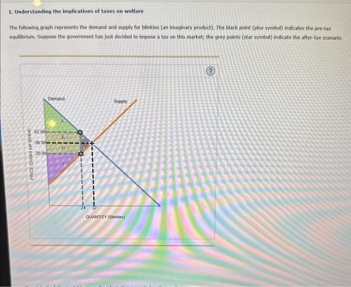 solved-1-understanding-the-implications-of-taxes-on-welfare-chegg