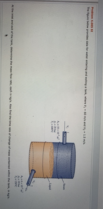 Solved Problem 4.005 SI The figure below provides data for | Chegg.com
