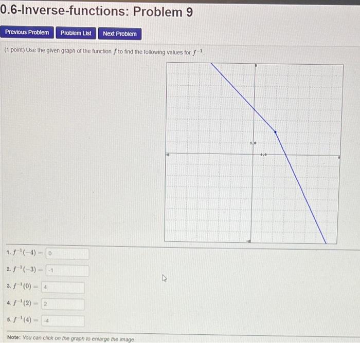Solved (1 point) Use the given graph of the function f to | Chegg.com