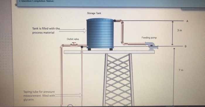 Solved Question Completion Status: Storage Tank Tank is | Chegg.com