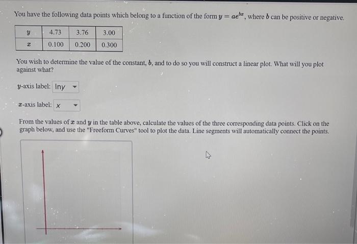 Solved You have the following data points which belong to a | Chegg.com