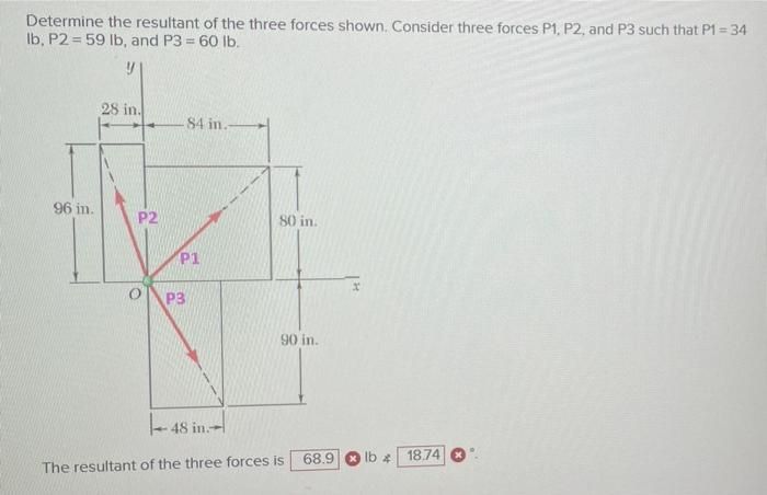 Solved Determine the resultant of the three forces shown. | Chegg.com
