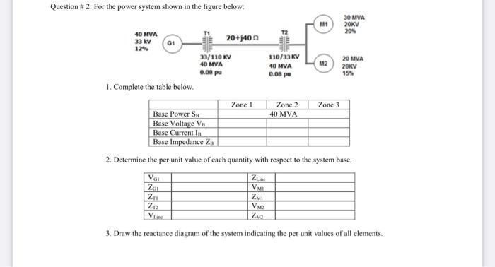 Solved Question #2: For the power system shown in the figure | Chegg.com
