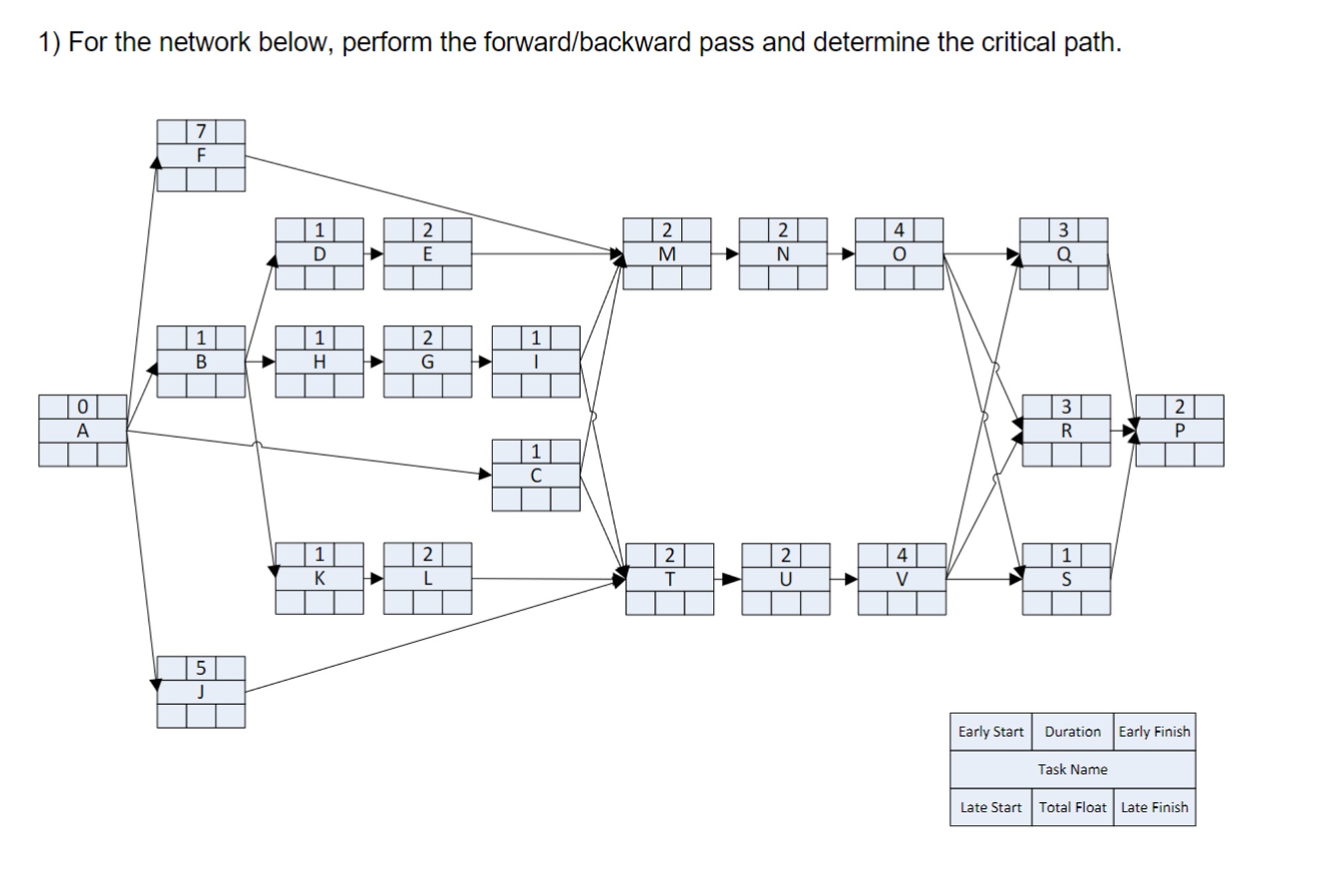 Solved For The Network Below Perform The Forward Backward Chegg Solved For The Network Below Perform The Forward Backward Chegg