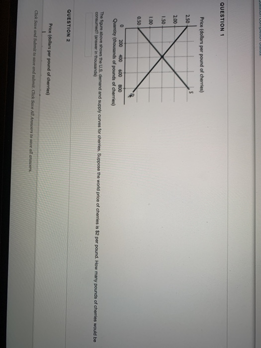 Solved J. QUESTION 1 Price (dollars per pound of cherries) s