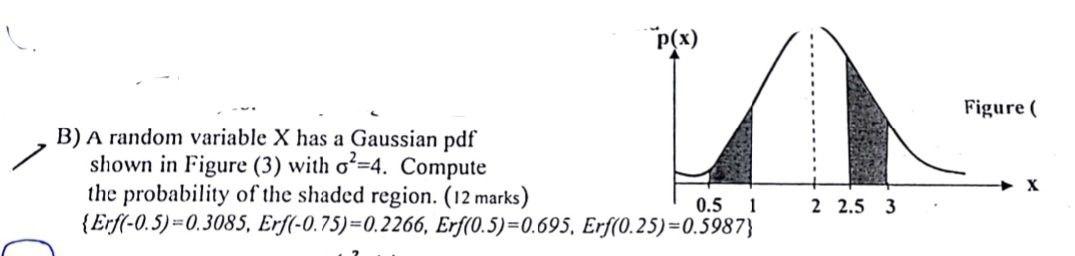 Solved *P(x) Figure ( B) A random variable X has a Gaussian | Chegg.com