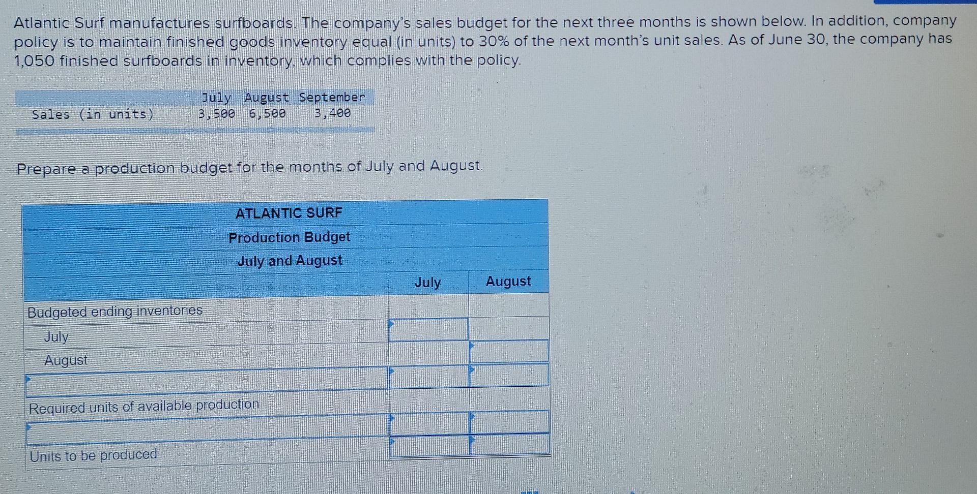 Solved Atlantic Surf manufactures surfboards. The company's