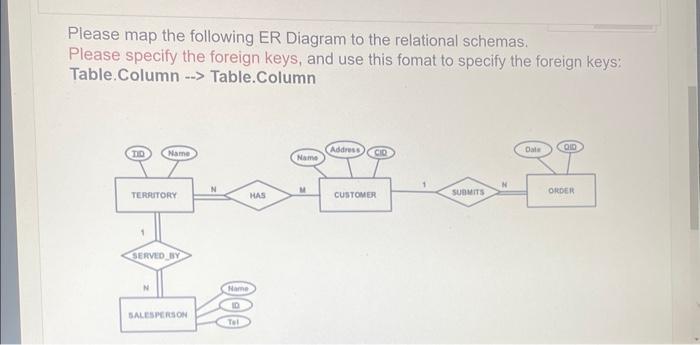 Please map the following ER Diagram to the relational schemas. Please specify the foreign keys, and use this fomat to specify