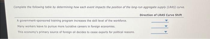 Complete the following table by determining how each event impacts the position of the long-run aggregate supply (LRAS) curve