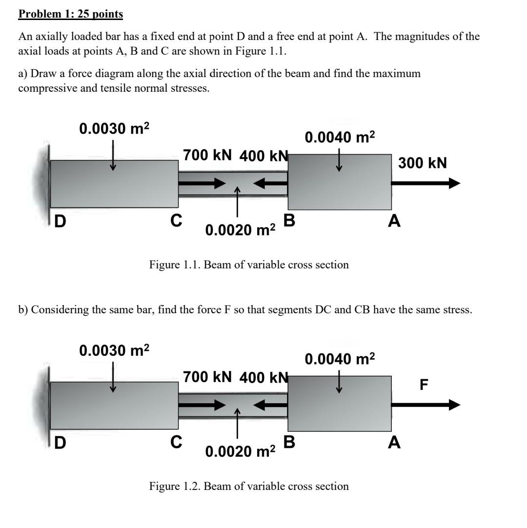 Solved Problem 1: 25 Points An Axially Loaded Bar Has A | Chegg.com