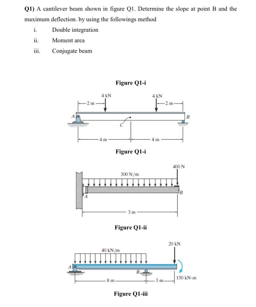 Solved Q A Cantilever Beam Shown In Figure Q Determine Chegg Com