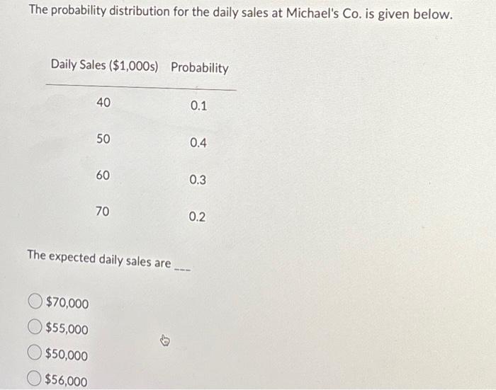 Solved The probability distribution for the daily sales at | Chegg.com