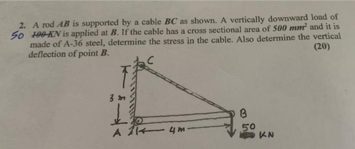 Solved 2. A Rod AB Is Supported By A Cable BC As Shown. A | Chegg.com