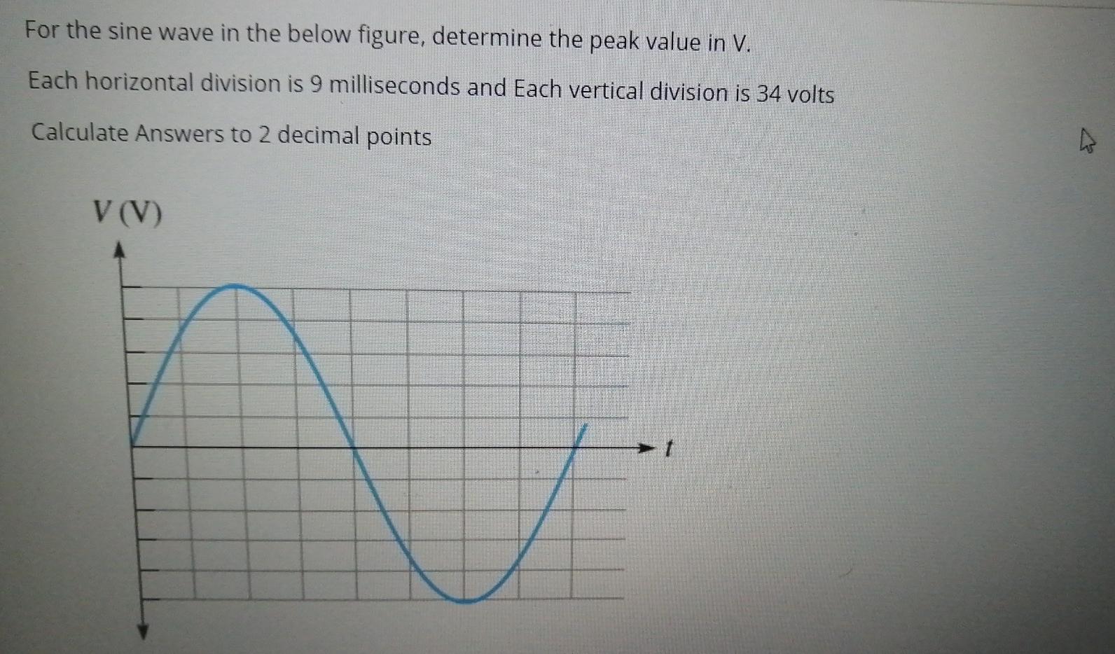 Solved For the sine wave in the below figure, determine the | Chegg.com