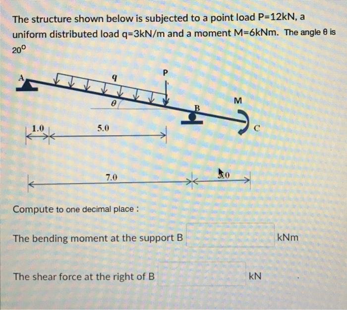 Solved The structure shown below is subjected to a point | Chegg.com