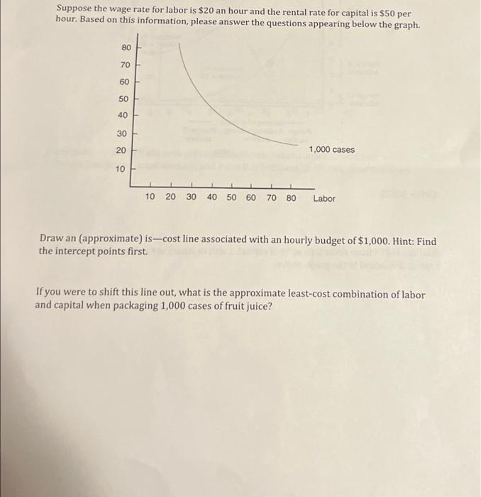 solved-suppose-the-wage-rate-for-labor-is-20-an-hour-and-chegg