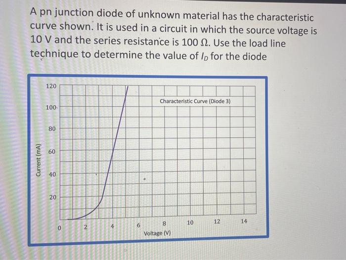 Solved A pn junction diode of unknown material has the | Chegg.com