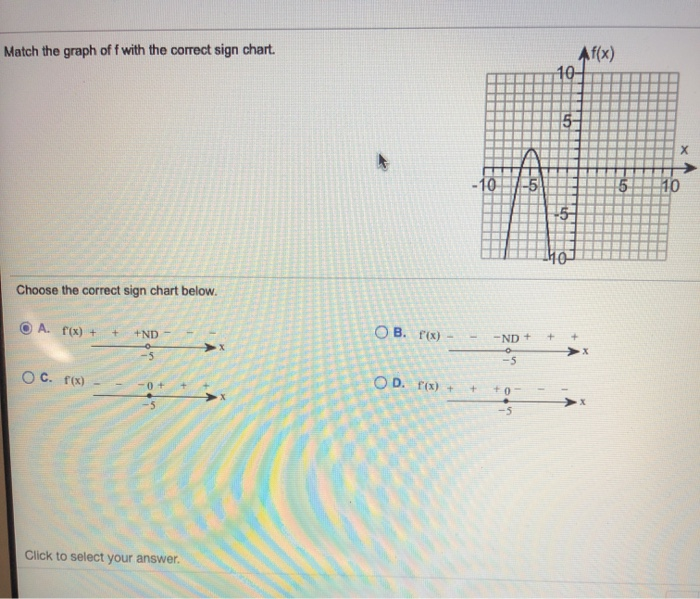 Solved Match the graph of f with the correct sign chart.