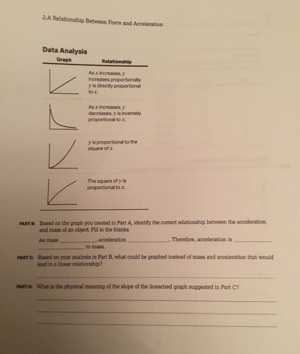 Solved 2.A Relationship Between Force and Acceleration Data