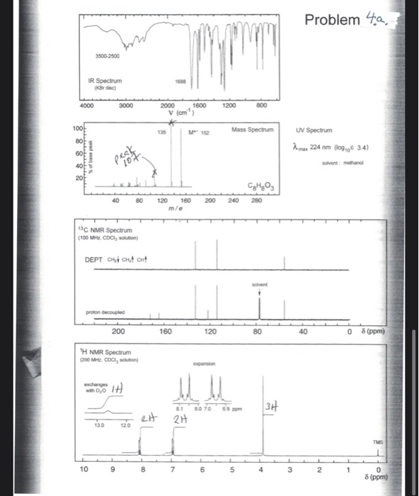 Solved 4. a. (10 pts) Consider the spectral problem on the | Chegg.com