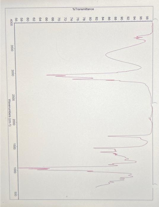 label the key peaks in the IR spectrum to indicate | Chegg.com