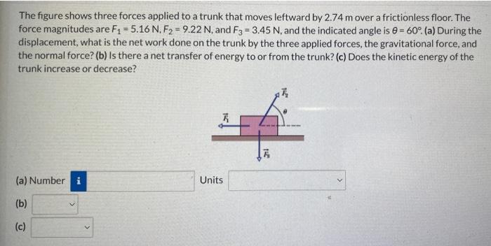 Solved The figure shows three forces applied to a trunk that | Chegg.com
