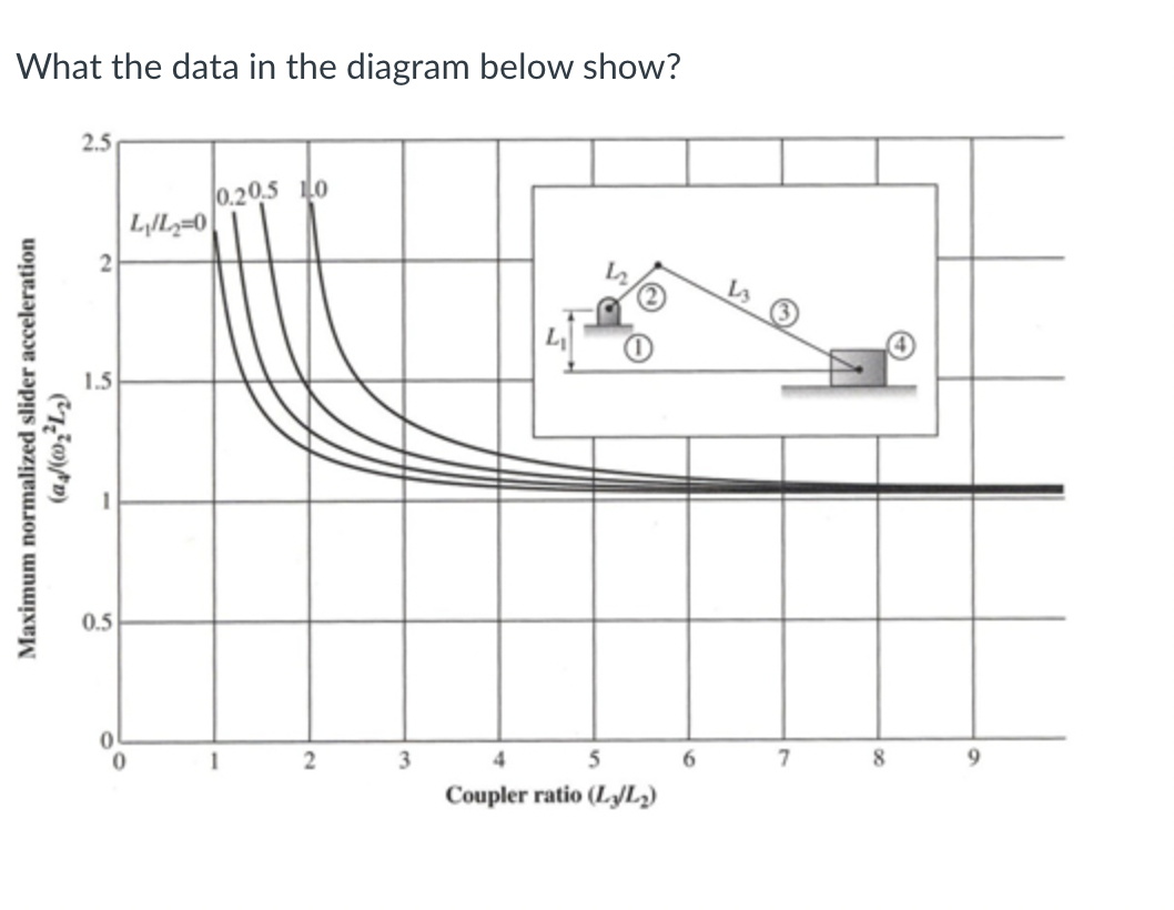 Solved What the data in the diagram below show? | Chegg.com