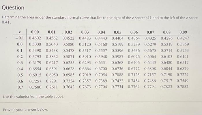 Solved Question Determine the area under the standard normal | Chegg.com