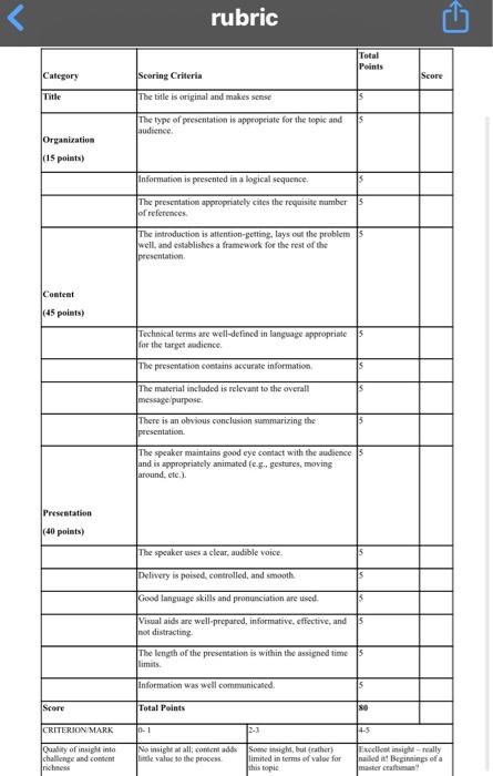 rubric \begin{tabular}{|c|c|c|c|c|} \hline Category & | Chegg.com