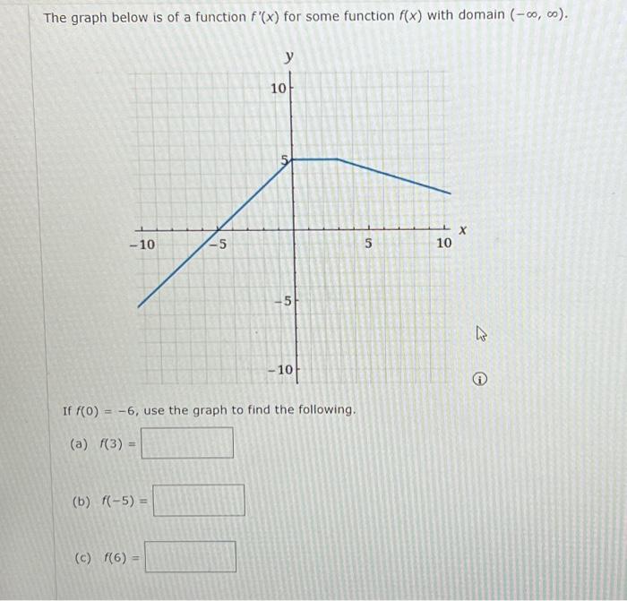 solved-the-graph-below-is-of-a-function-f-x-for-some-chegg