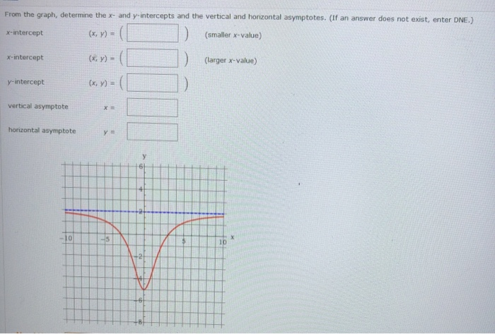 Solved From the graph, determine the x- and y-intercepts and | Chegg.com