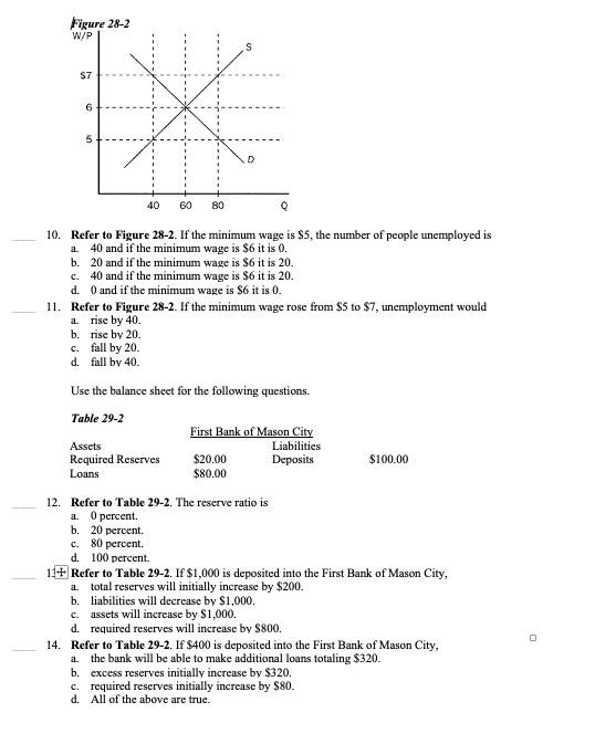 Solved am Wage $40 36 32 28 24 5. Assume that your fixed