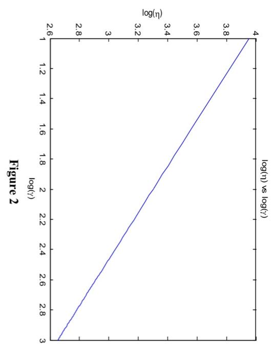 Solved Problem 2 . The power-law model (shown below) | Chegg.com