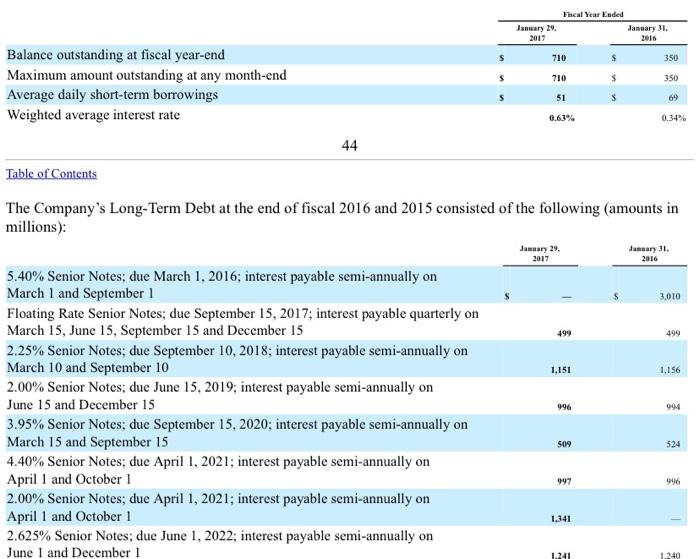 Solved 1. Identify Home Depot's longterm liabilities and