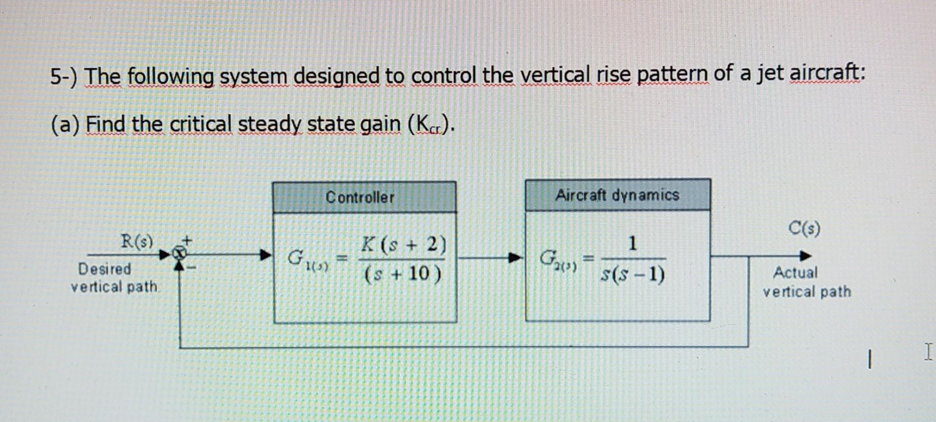 Solved 5-) The following system designed to control the | Chegg.com