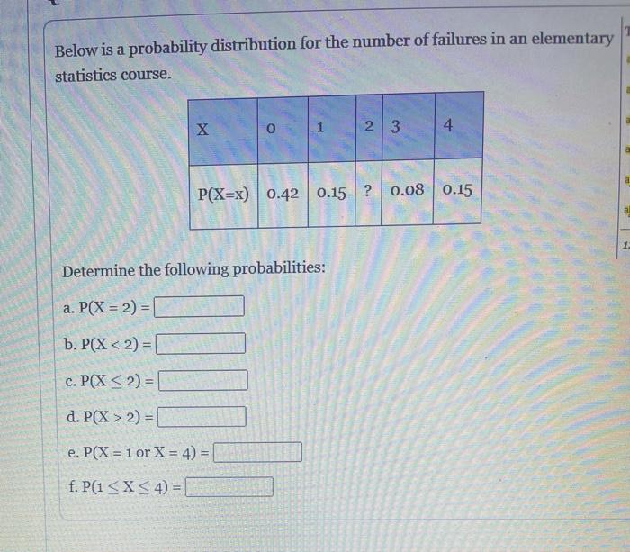 Solved Below is a probability distribution for the number of | Chegg.com