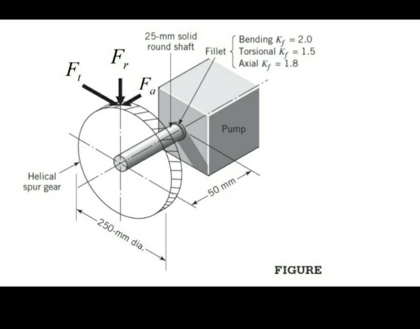 Solved Figure below shows a portion of a pump that is | Chegg.com