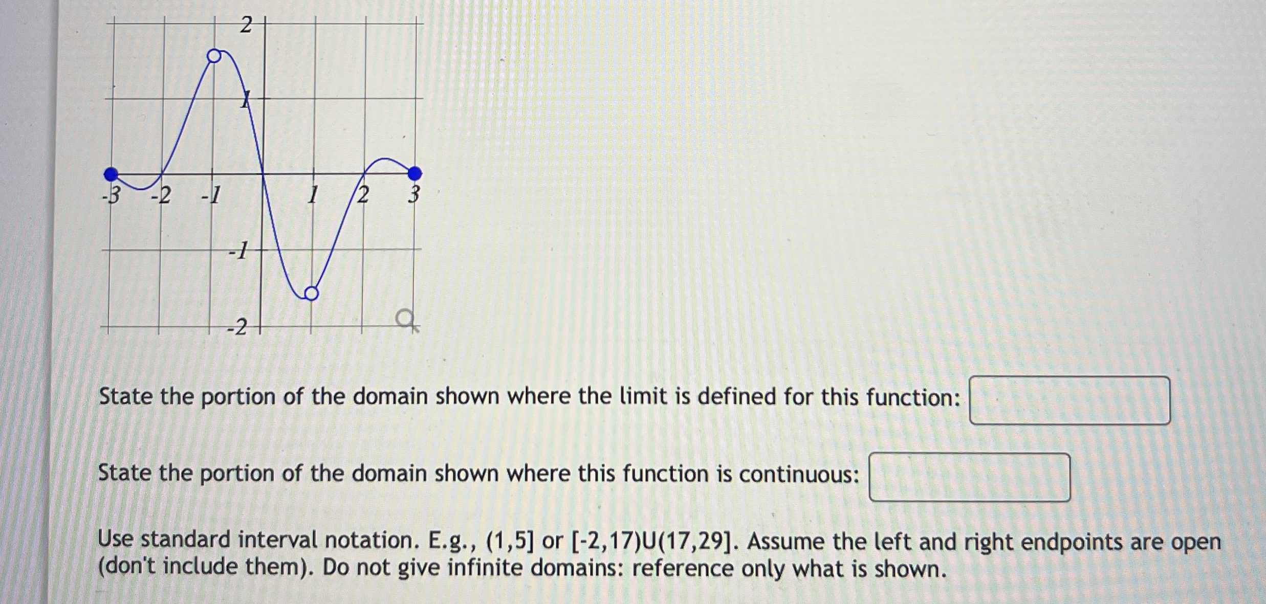 Solved State the portion of the domain shown where the limit | Chegg.com