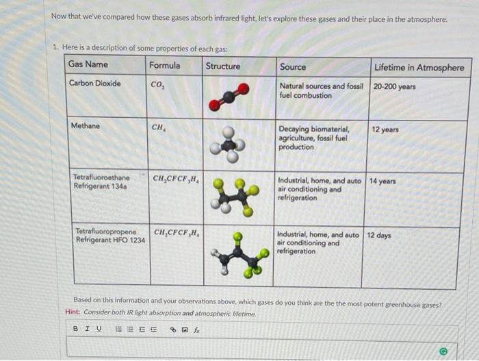 Solved Now That We Ve Compared How These Gases Absorb Chegg Com