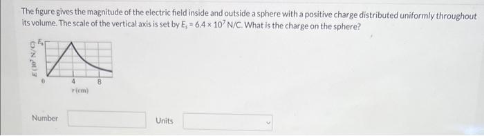 Solved The Figure Gives The Magnitude Of The Electric Field 