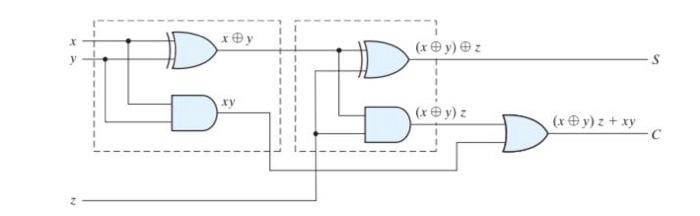 Solved D x@y xy (x@y) Ⓡz (x@y) z D (x@y) z + xy -C 1- The | Chegg.com